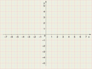 Abscisa - Qué es, definición y concepto