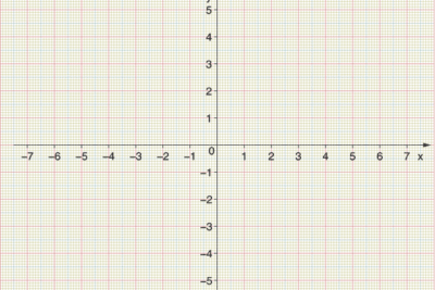 Abscisa - Qué es, definición y concepto