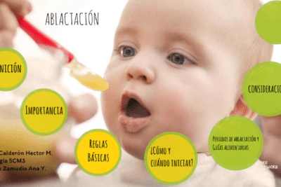 ABLACTACION by HECTOR MORENO on Prezi