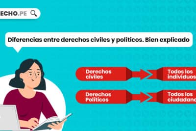 Diferencias entre derechos civiles y políticos. Bien explicado | LP