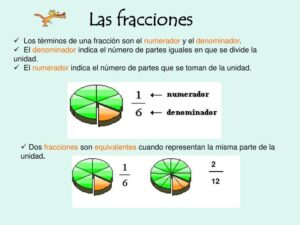 PPT - Las fracciones PowerPoint Presentation, free download - ID ...