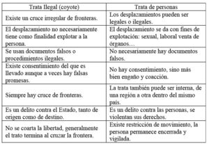 Redefinición de roles y relaciones de género en las migraciones ...