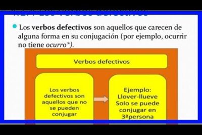 Verbos reflexivos defectivos: definición y ejemplos