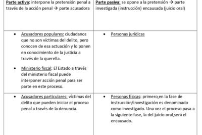 Proceso penal - Qué es, definición y concepto