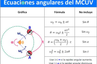 Física III