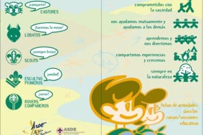 Carpeta de Fichas de Actividades by Scouts de España - Issuu