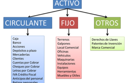 3.1.2. Conceptos contables básicos - hoteleriayturismo.cl