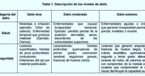 CARTILLA DE SEGURIDAD Y SALUD EN EL TRABAJO