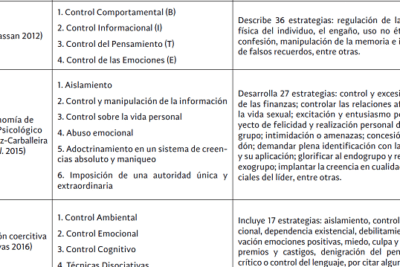 Educación y adoctrinamiento: una mirada desde la educación radical ...