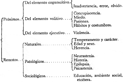 TRATADO II: El acto humano CAP I: El acto humano en sí mismo