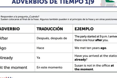 Los adverbios de tiempo en inglés (Adverbs of Time): teoría y ejemplos