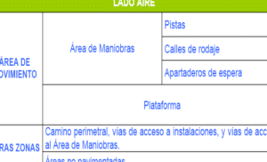 Tema 2. CONCEPTO DE AEROPUERTO – Ingeniería Aeroportuaria