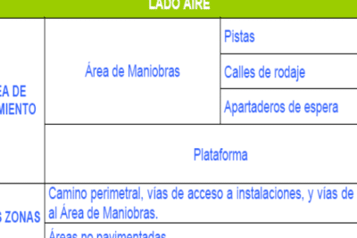 Tema 2. CONCEPTO DE AEROPUERTO – Ingeniería Aeroportuaria