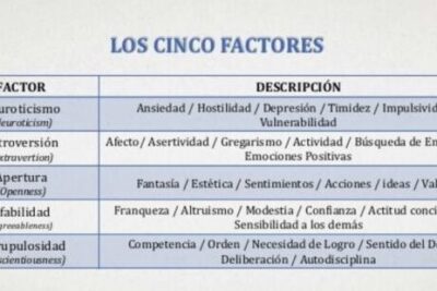 Modelo de cinco factores - Cattell y Eysenck