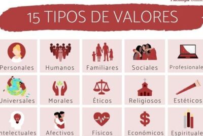 15 TIPOS de VALORES: definición, lista y ejemplos