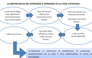 Poner en práctica lo aprendido - MEDAC