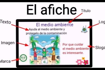 ✓​ El Afiche | Estructura, Función, Tipos, Características - YouTube