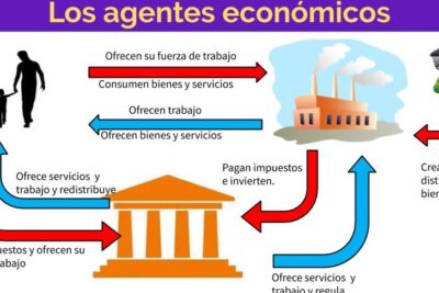 Territorio: Sociales: Los agentes económicos y los factores de ...