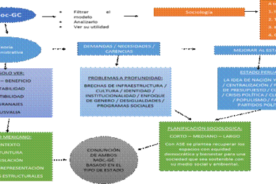 Acción social efectiva desde la perspectiva sociológica