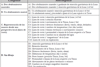 Ideas de estudiantes de instituto y universidad acerca del ...