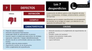 Los 7 Tipos de Desperdicios del Lean ?7️⃣??️ - 2024