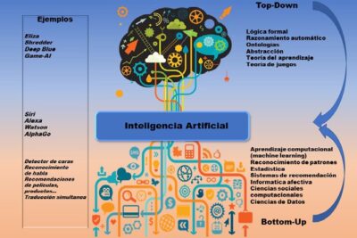 La Historia de la Inteligencia Artificial