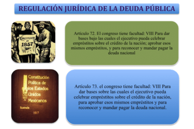 Historia de la deuda en México – La Constitución