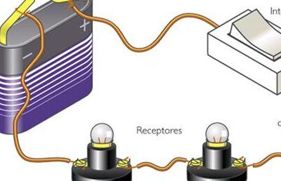 Circuito Eléctrico, Todo lo que Necesitas Saber | Revista Española ...