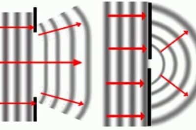 Difracción de ondas: concepto y ejemplos