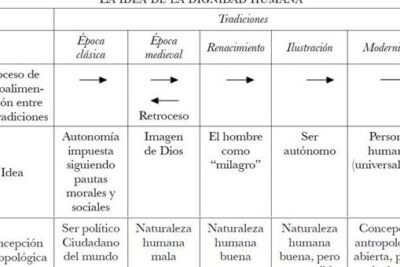 La dignidad humana en México: su contenido esencial a partir de la ...