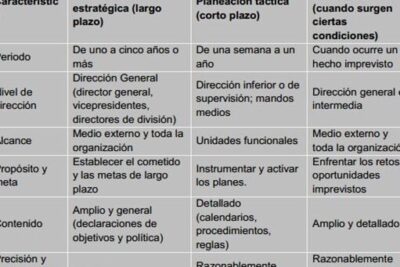 LIDERAZGO Y DIRECCIÓN: DOS CONCEPTOS DISTINTOS CON RESULTADOS ...