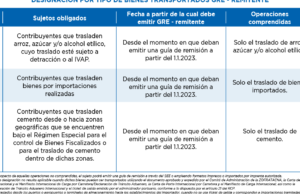 Obligados a la emisión de la GRE | Comprobantes de Pago Electrónicos