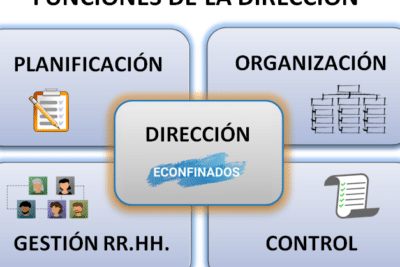 Funciones básicas de la dirección