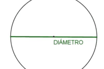 Qué es el diámetro, origen, en geometria y símbolo