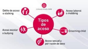 Cómo protegerse ante cualquier situación de acoso - jupsin.com