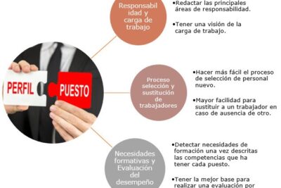 Todo lo que debes saber sobre la descripcion de puestos de trabajo