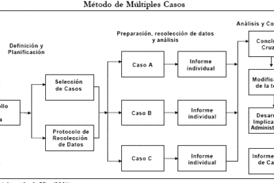 Agronegocio y desarrollo sustentable