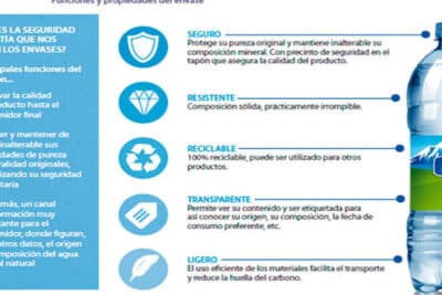 Características y funciones de los envases del Agua Mineral | Aneabe