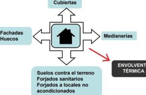 Propiedades materiales aislantes, tipos y cuándo usarlos ...