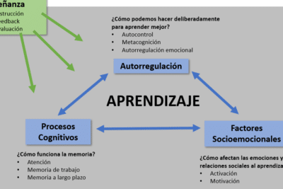 juandon. Innovación y conocimiento – Página 4 – La búsqueda del ...