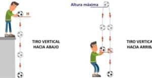 Tiro Vertical - Concepto, altura máxima y velocidad