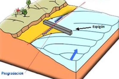 Procesos geológicos externos y sus riesgos