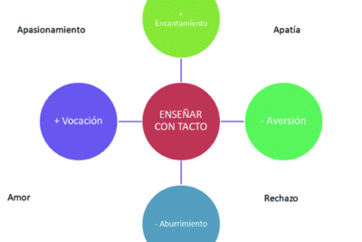 ALTERIDAD Y VOCACIÓN: UNA APUESTA PARA MEJORAR LOS PROCESOS DE ...