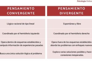 4 Diferencias del pensamiento convergente y divergente