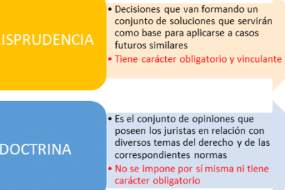 SABES QUE ES JURISPRUDENCIA Y QUÉ DEBEMOS HACER ANTE UN CASO ...