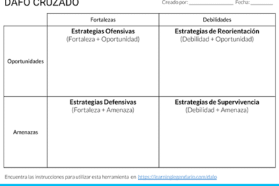 Análisis DAFO y creación de estrategias (CAME, DAFO Cruzado ...