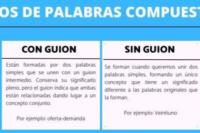 Palabras COMPUESTAS: con guion o sin guion - con ejercicios