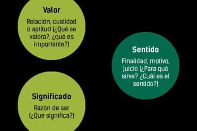 Uso benéfico de materiales de dragado en el contexto colombiano