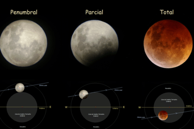 Eclipse - Wikipedia, la enciclopedia libre