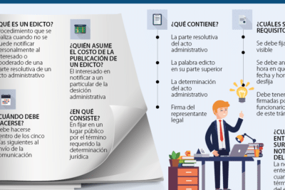 Conozca para qué sirven, dónde, y cómo se deben publicar los edictos